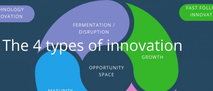 The 4 types of innovation
