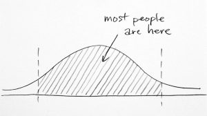 Most people are in the middle
