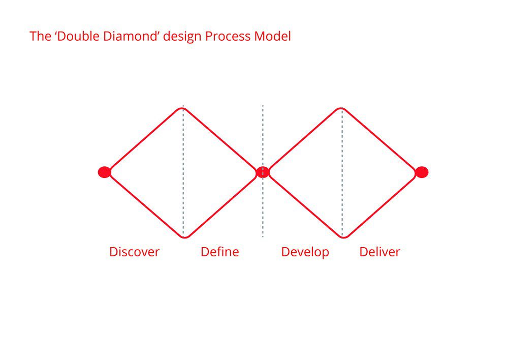 The Double Diamond, simplified