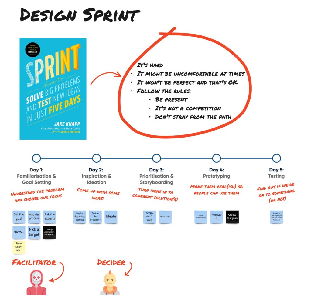 The RM Studio Design Sprint plan